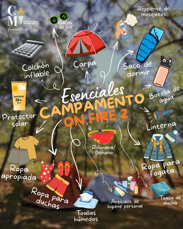 Guía ilustrada de esenciales utilizada en On Fire 2. La lista de artículos está disponible junto a la imagen.